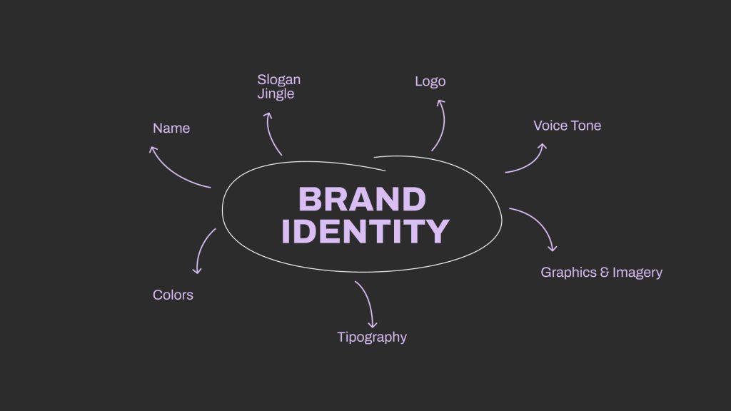 The wonderful world of branding | Phi Creative Studio